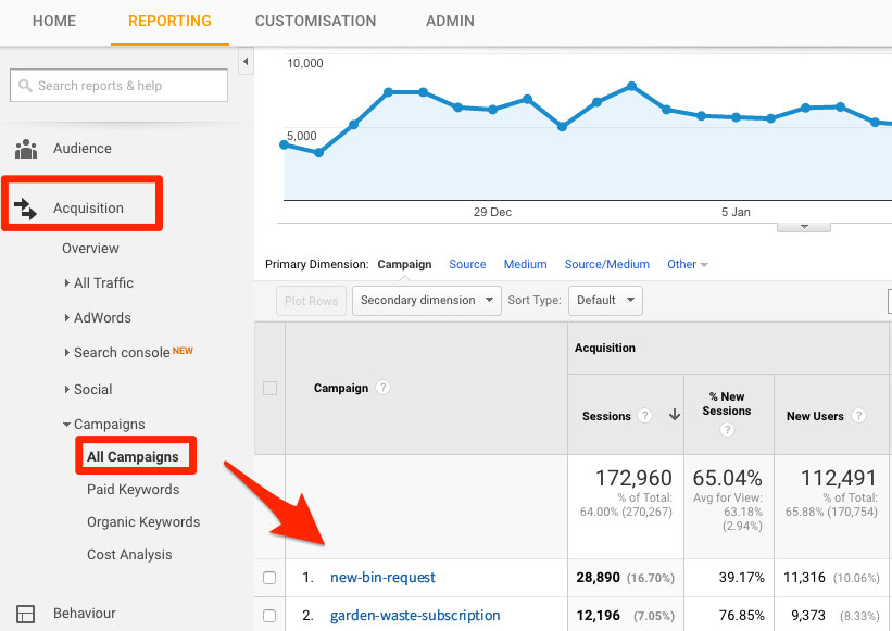 screen grab of campaign url displayed in google analytics