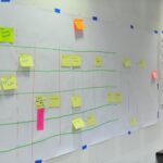 post it process map