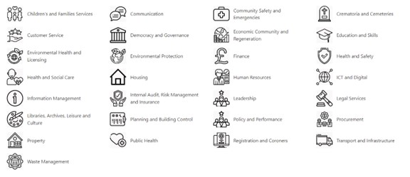 The Local Government Functional Classification Scheme. All functions listed with Icons. 