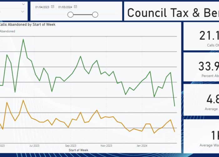 Unleashing the Power of Power BI – Transforming Data into Insightful Visualisations